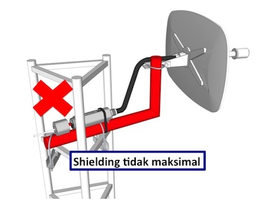 Detail Mikrotik Groove A52hpn Nomer 3