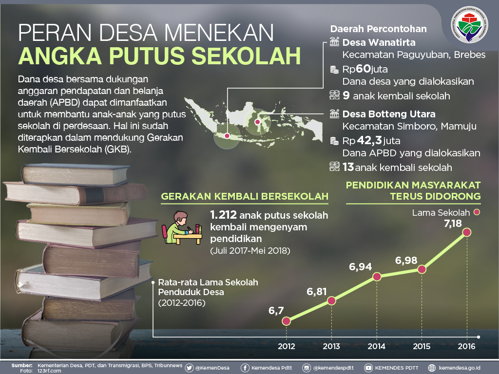 Detail Gambar Anak Pedesaan Putus Sekolah Nomer 18