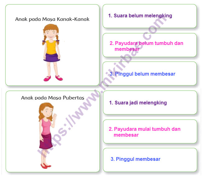 Detail Gambar Anak Perempuan Pada Masa Kanak Kanak Nomer 8