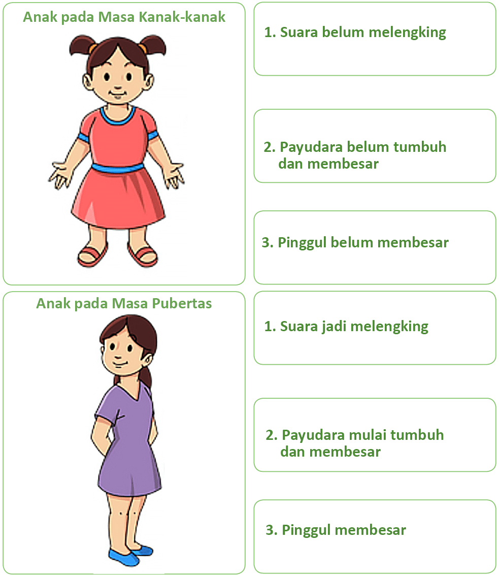 Detail Gambar Anak Perempuan Pada Masa Kanak Kanak Nomer 9