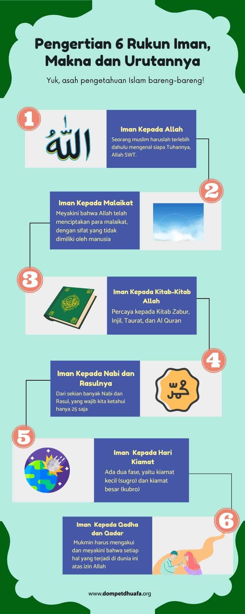 Detail Gambar Anak Rukun Iman Ada 6 Perkara Nomer 21