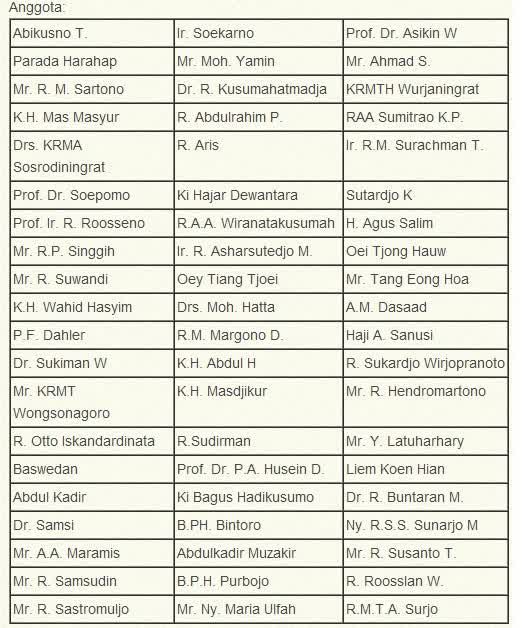 Detail Gambar Anggota Bpupki Dan Namanya Nomer 55