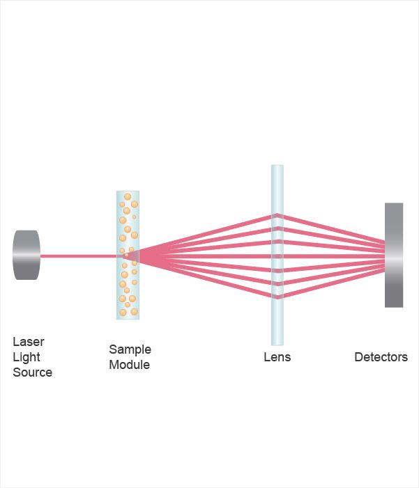 Detail Laser Psd Nomer 24