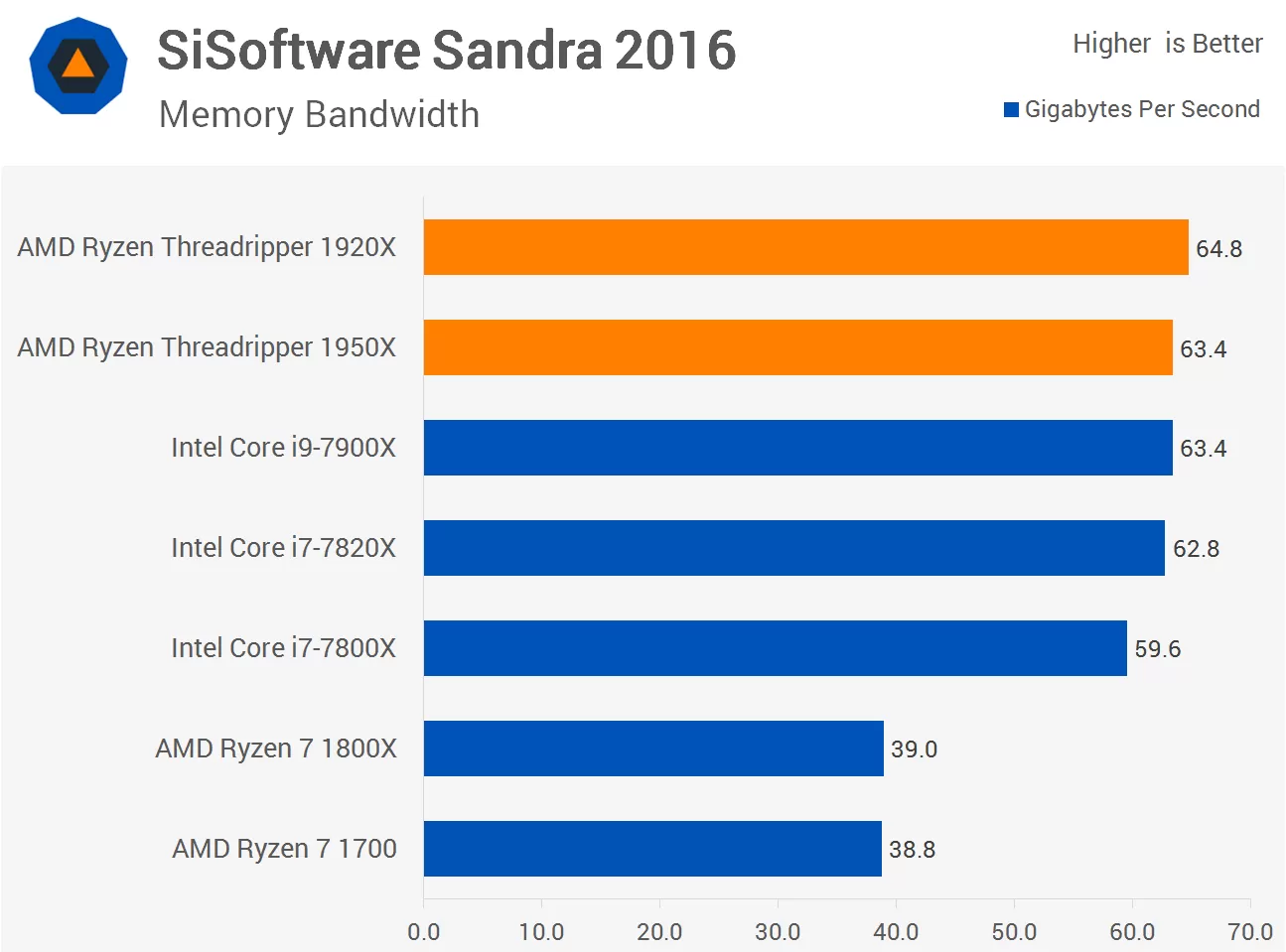 Detail Amd Ryzen Threadripper 1920x Mainboard Nomer 2