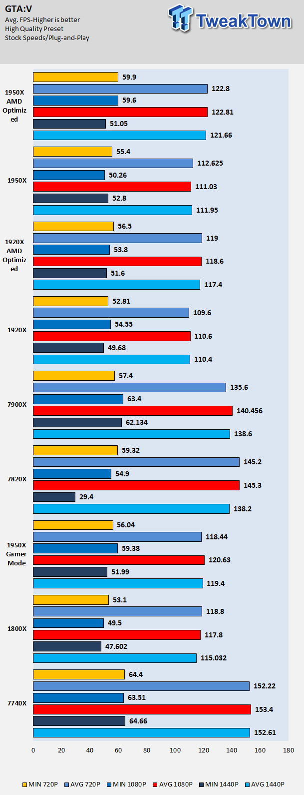 Detail Amd Ryzen Threadripper 1920x Mainboard Nomer 4