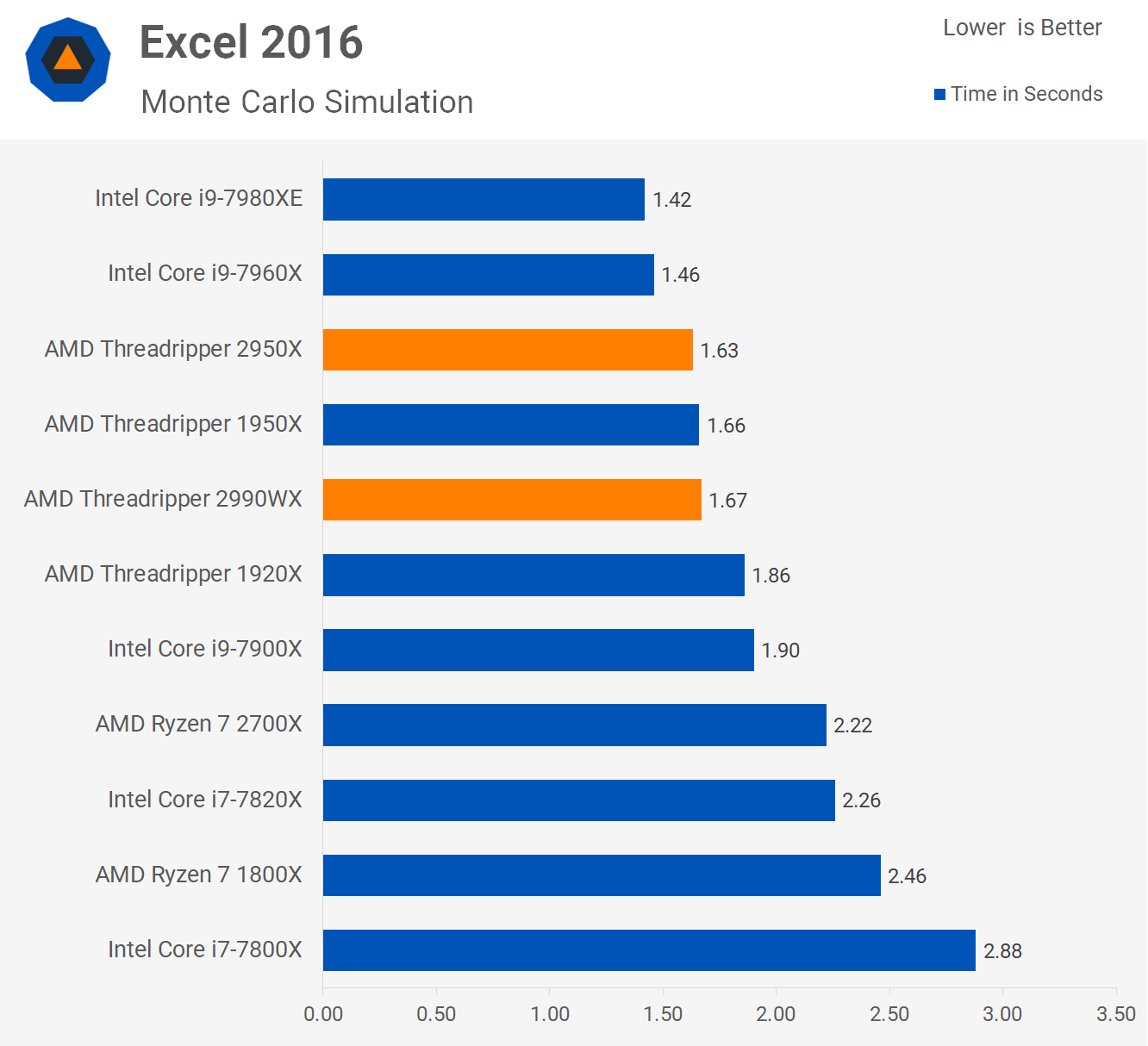 Detail Amd Ryzen Threadripper 1920x Mainboard Nomer 5