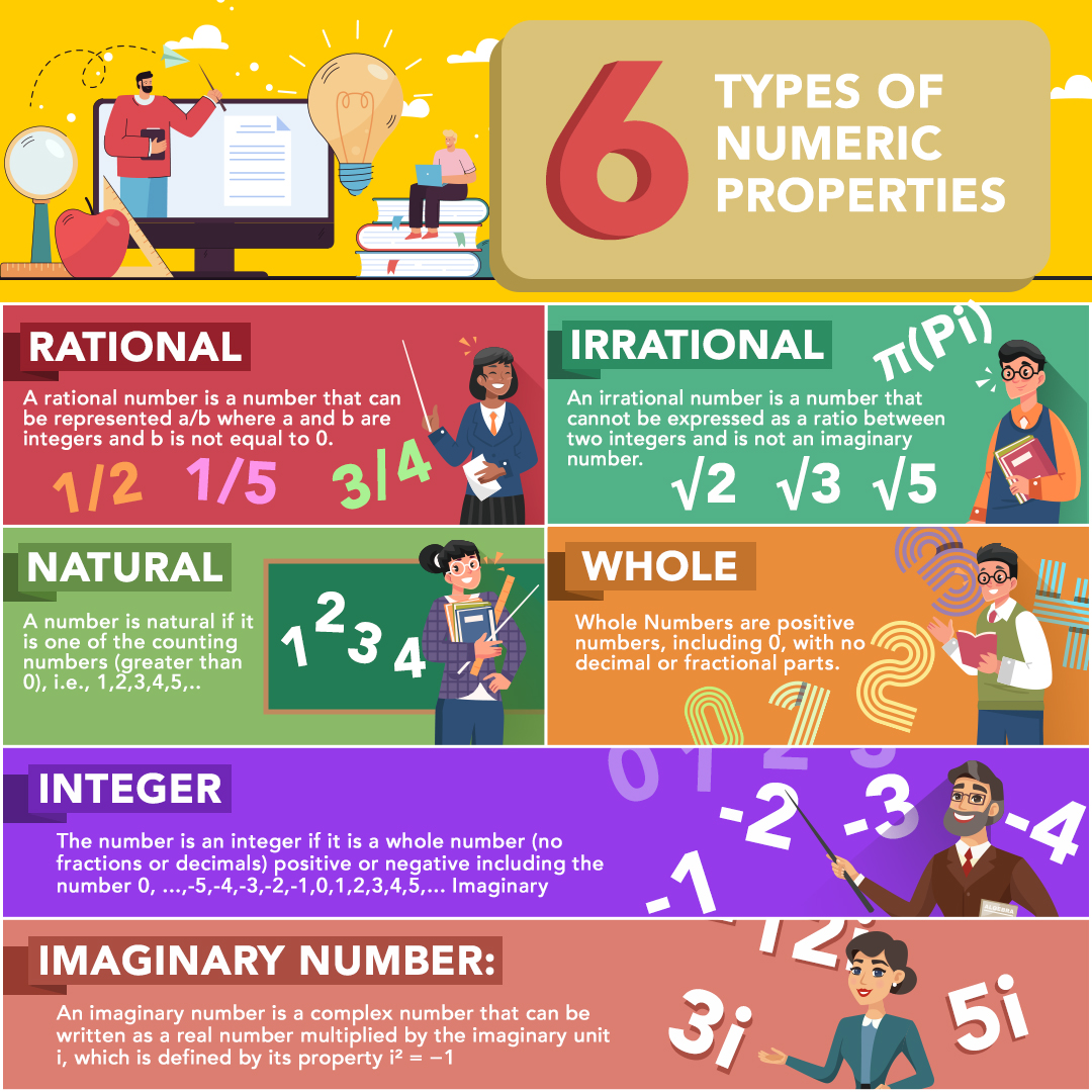 Detail Calculator Soup Integers Nomer 55