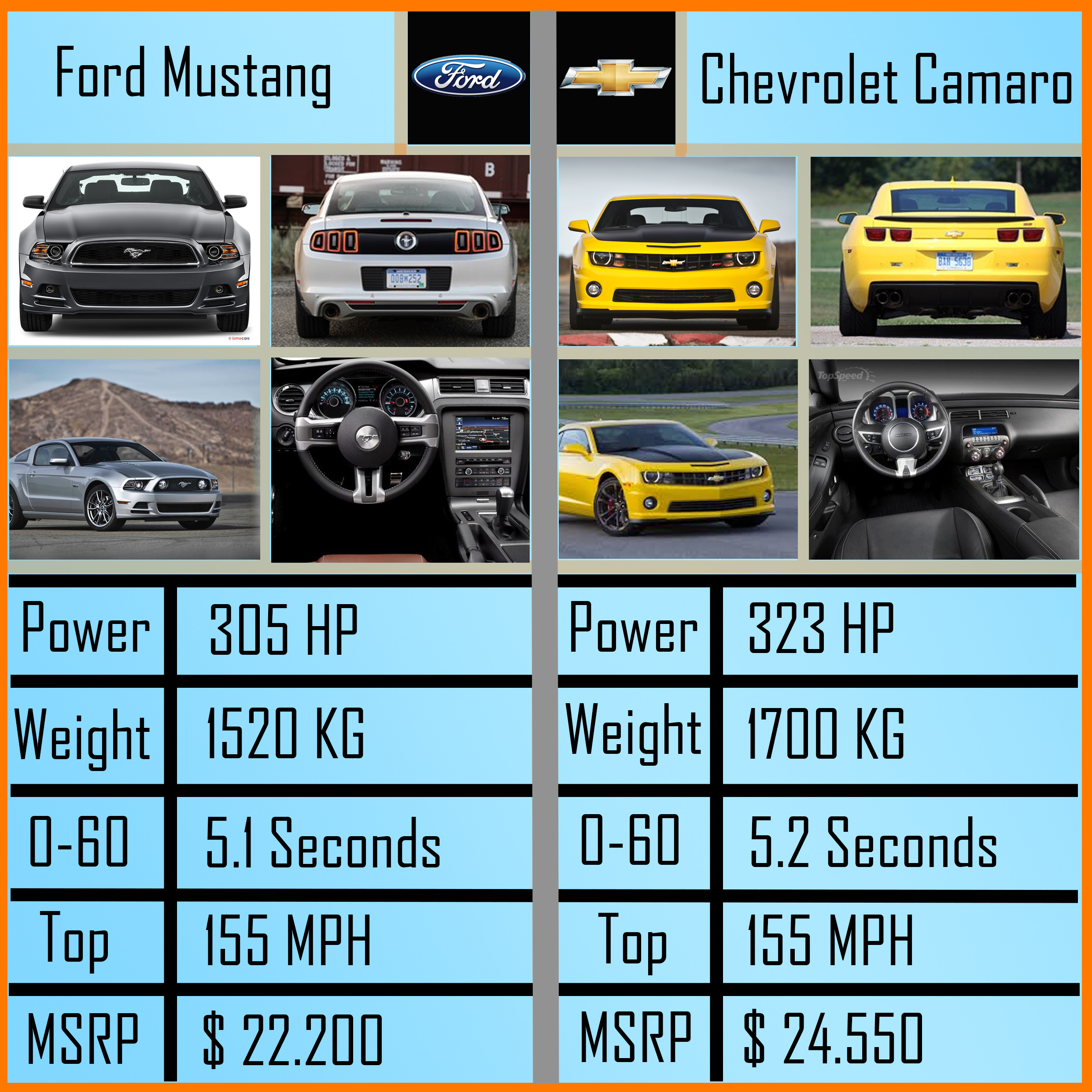 Detail Camaro Vs Mustang Memes Nomer 39