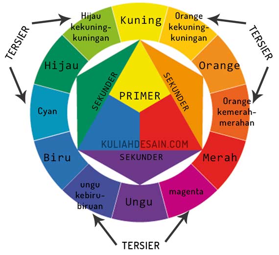 Detail Campuran Warna Biru Dan Merah Nomer 15