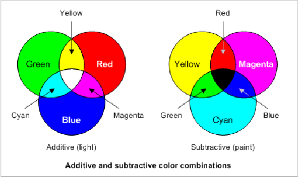 Detail Campuran Warna Biru Dan Merah Nomer 39