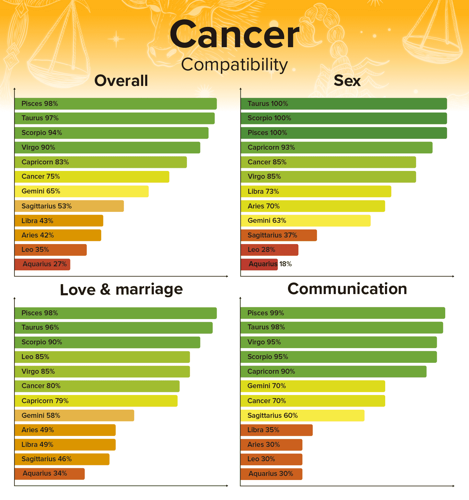 Detail Cancer Man Pisces Woman Love At First Sight Nomer 6