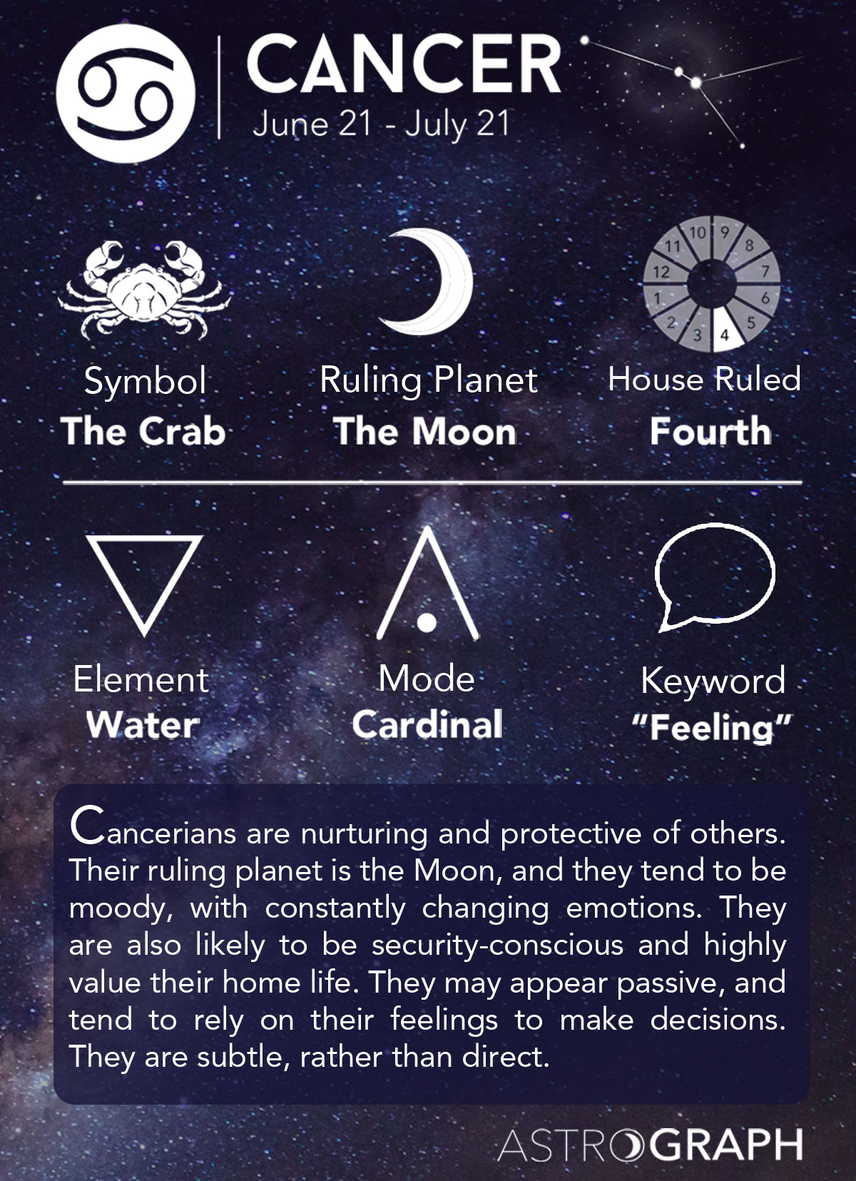 Detail Cancer Zodiac Sign Picture Nomer 2