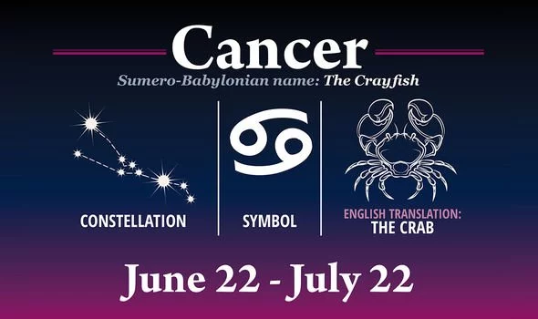 Detail Cancer Zodiac Sign Picture Nomer 23