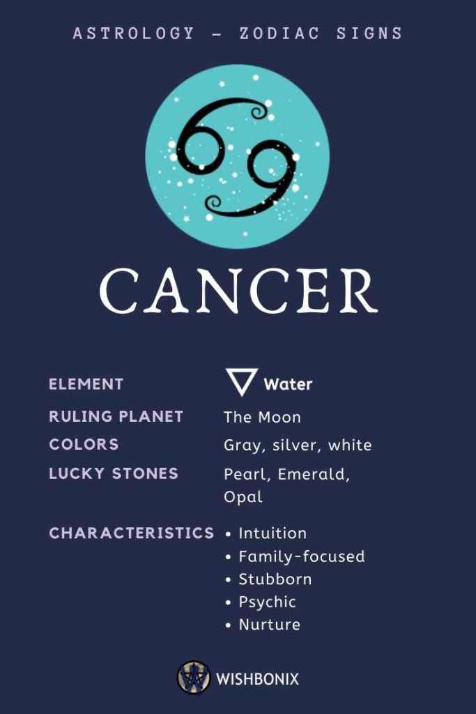 Detail Cancer Zodiac Symbols Pictures Nomer 6
