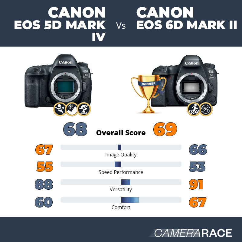 Detail Canon 5d Mark Ii Png Nomer 51