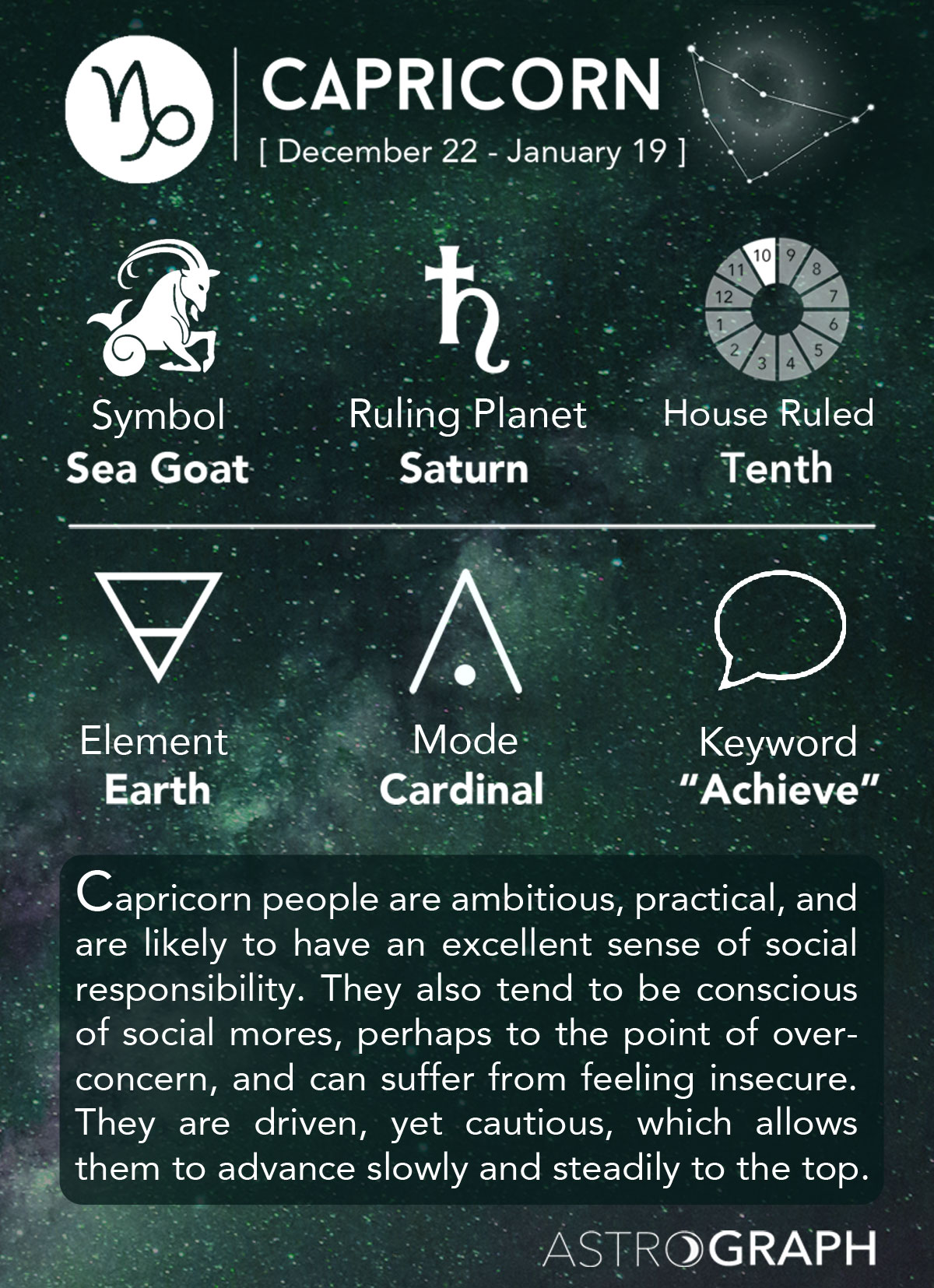 Capricorn Zodiac Image - KibrisPDR