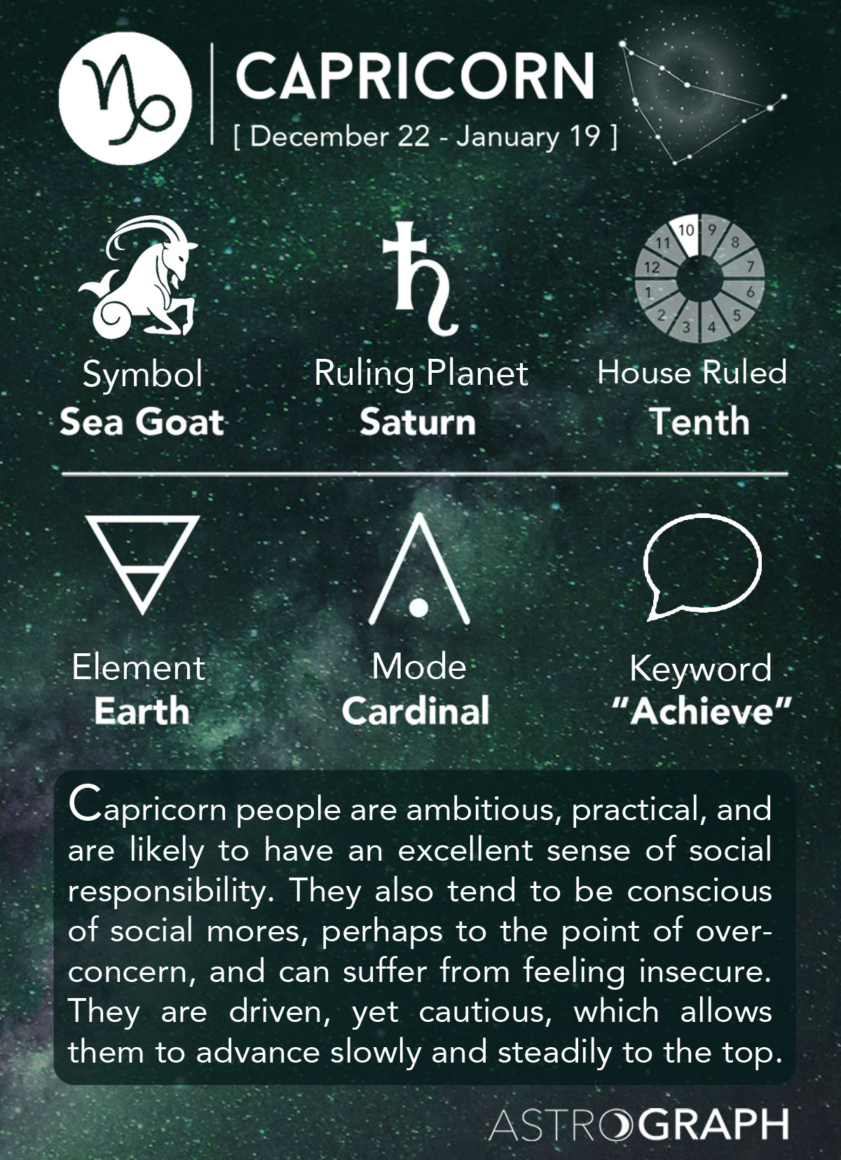 Detail Capricorn Zodiac Pictures Nomer 6