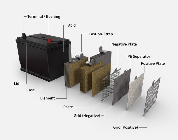 Detail Car Battery Photos Nomer 48