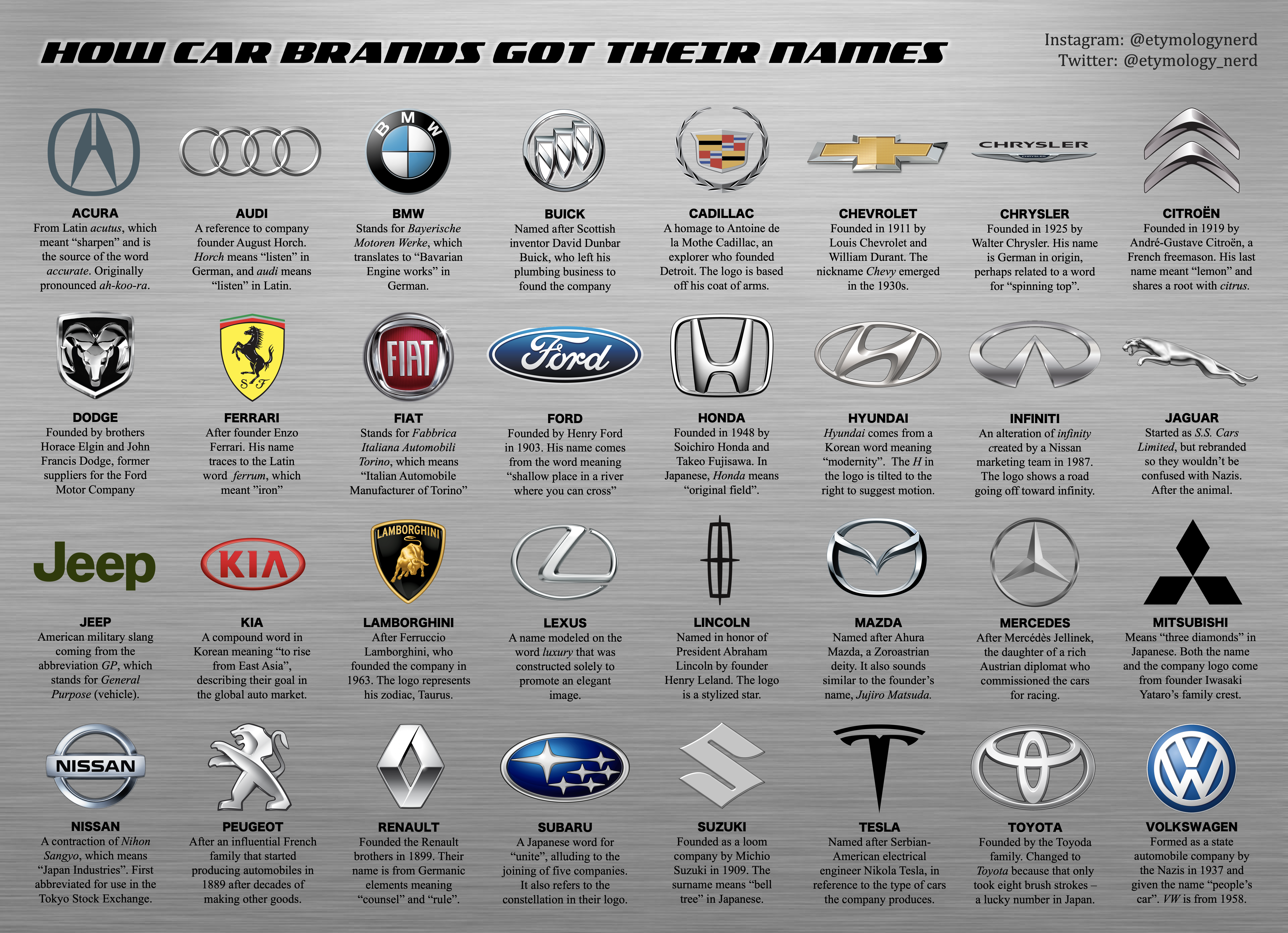 Detail Car Brands Pictures Nomer 6