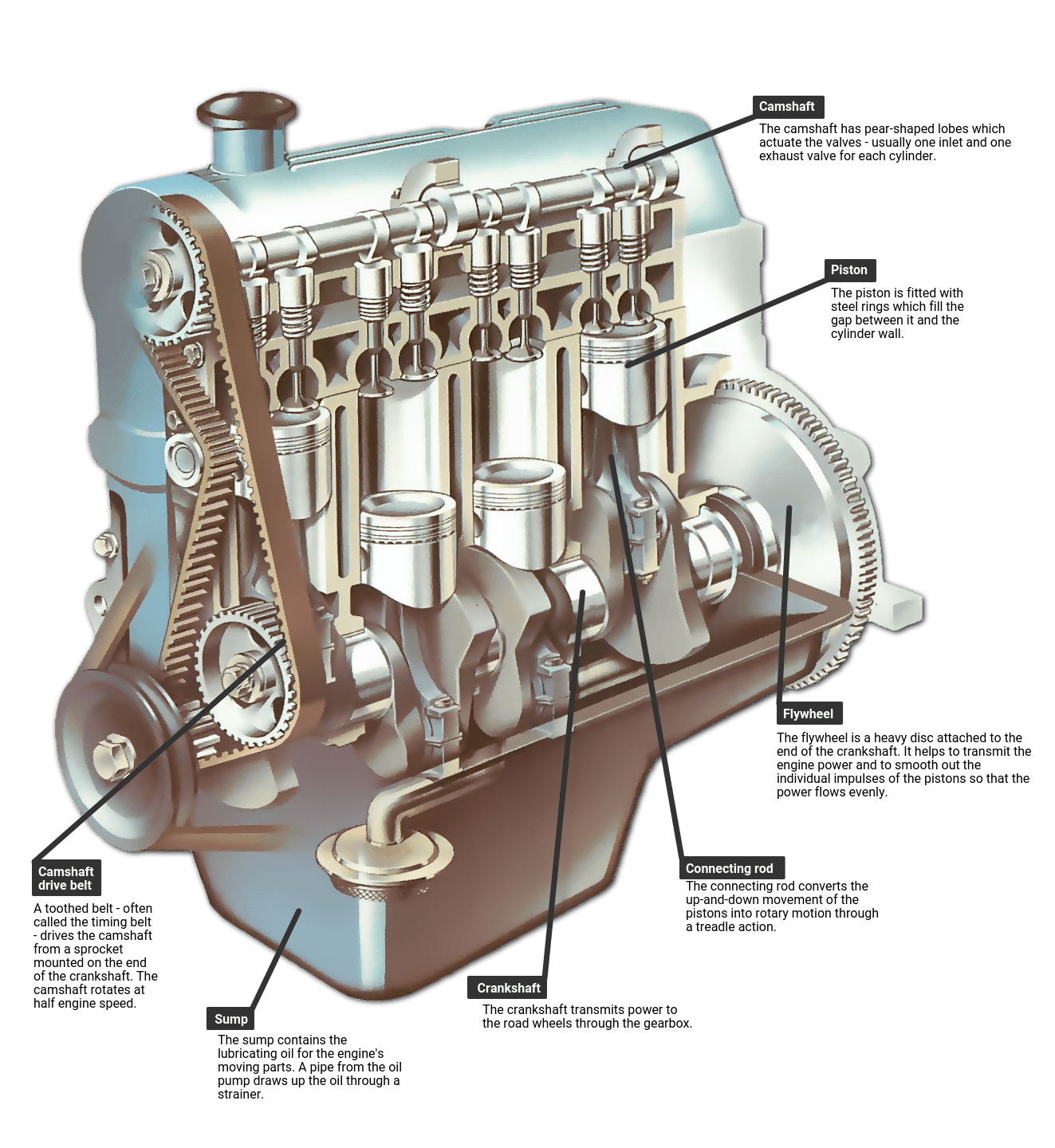 Detail Car Engine Pics Nomer 22