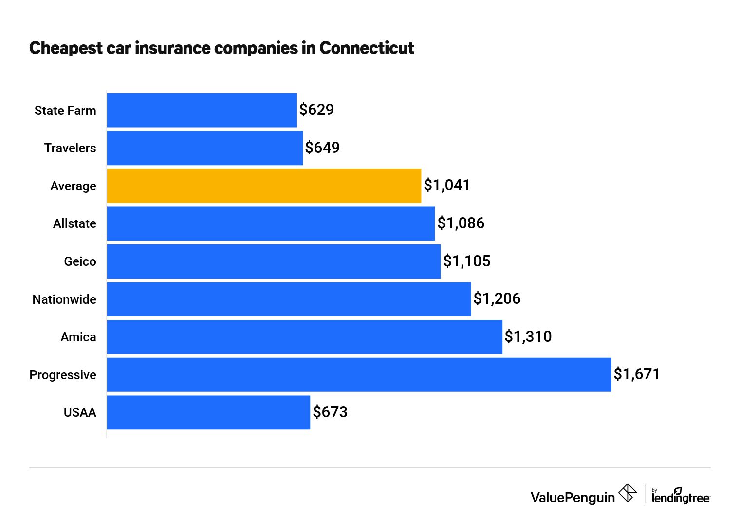 Detail Car Insurance Companies Quotes Nomer 19