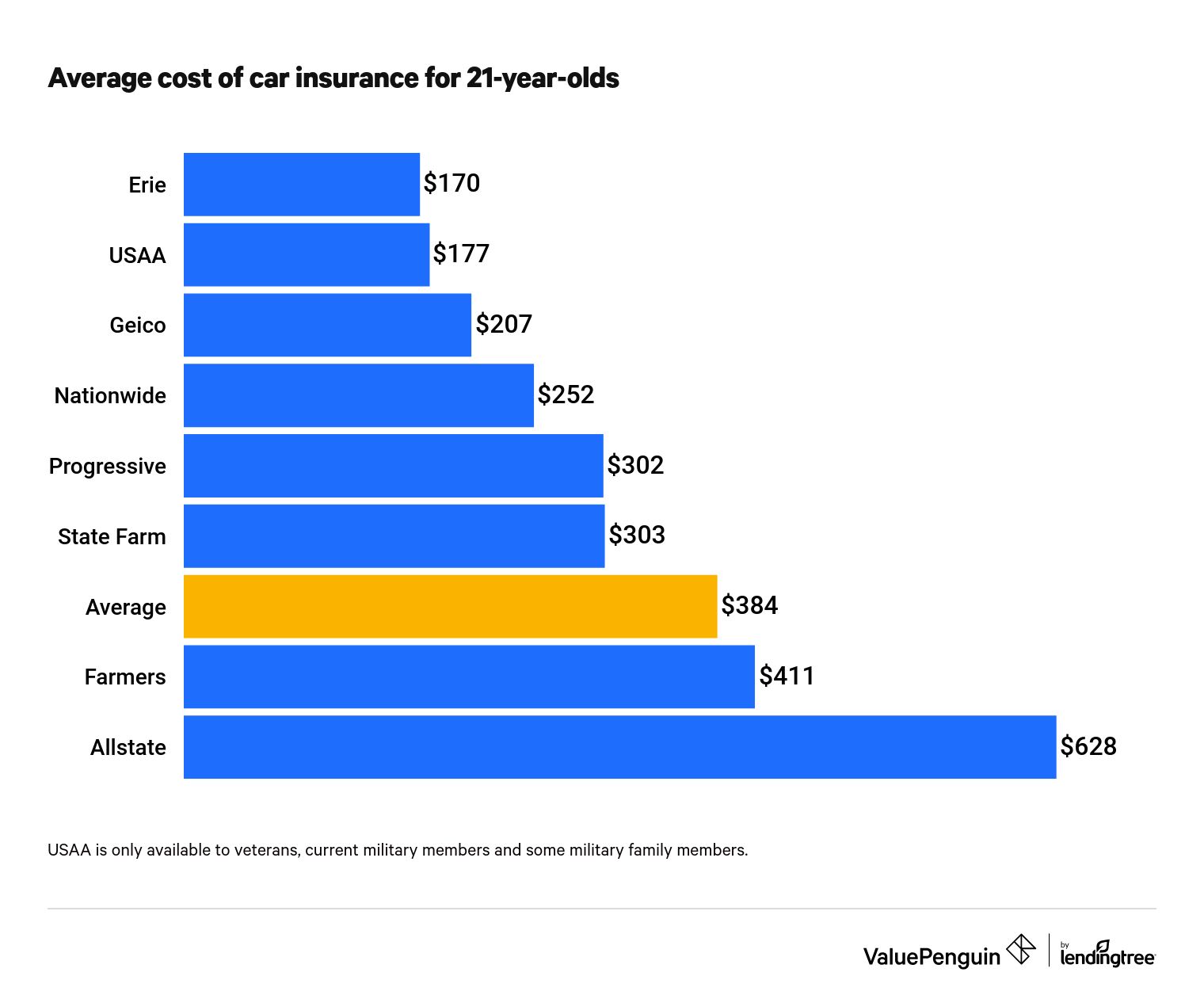 Detail Car Insurance Companies Quotes Nomer 23