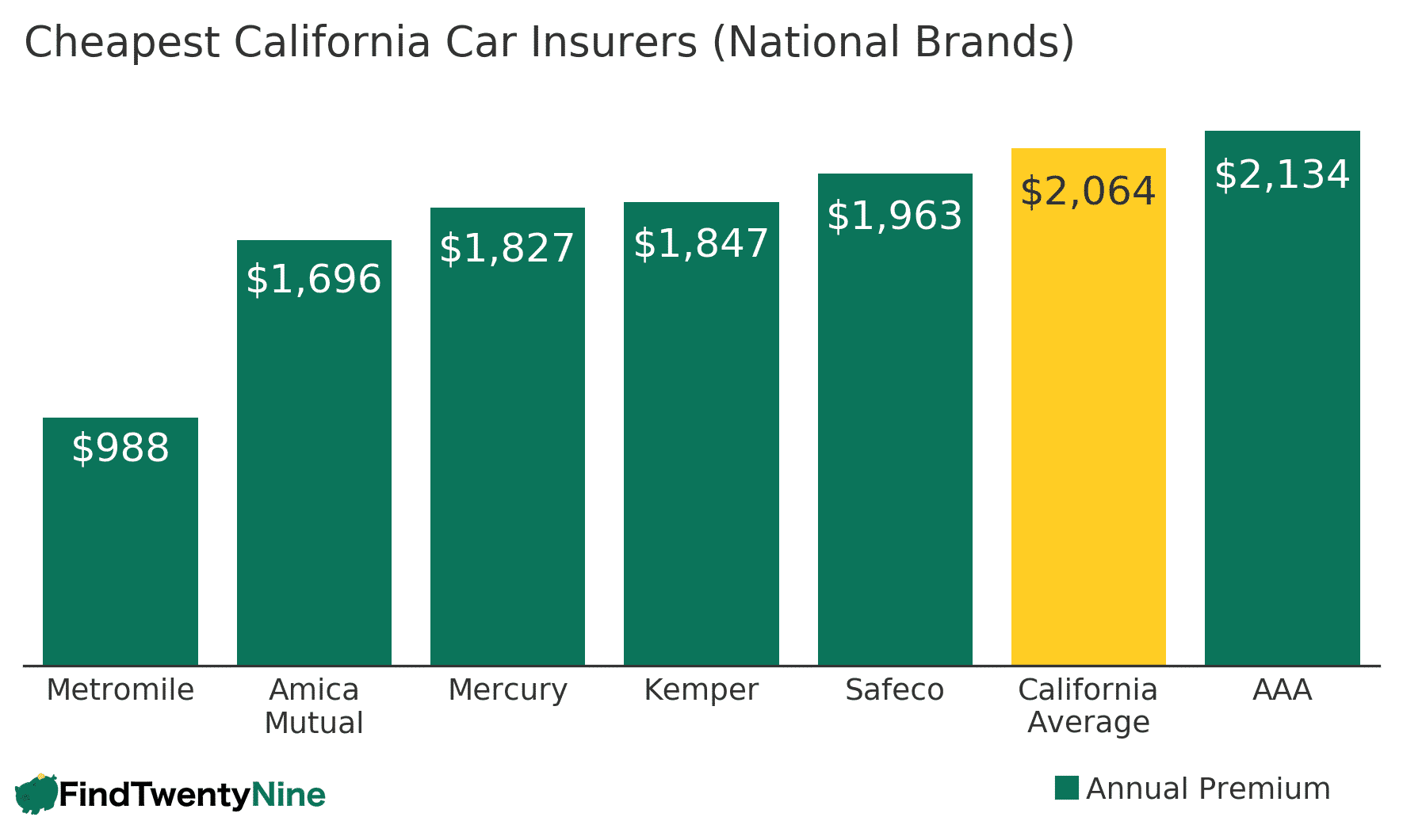 Detail Car Insurance Companies Quotes Nomer 47