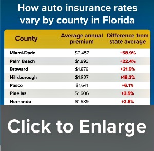 Detail Car Insurance Quotes Miami Florida Nomer 43