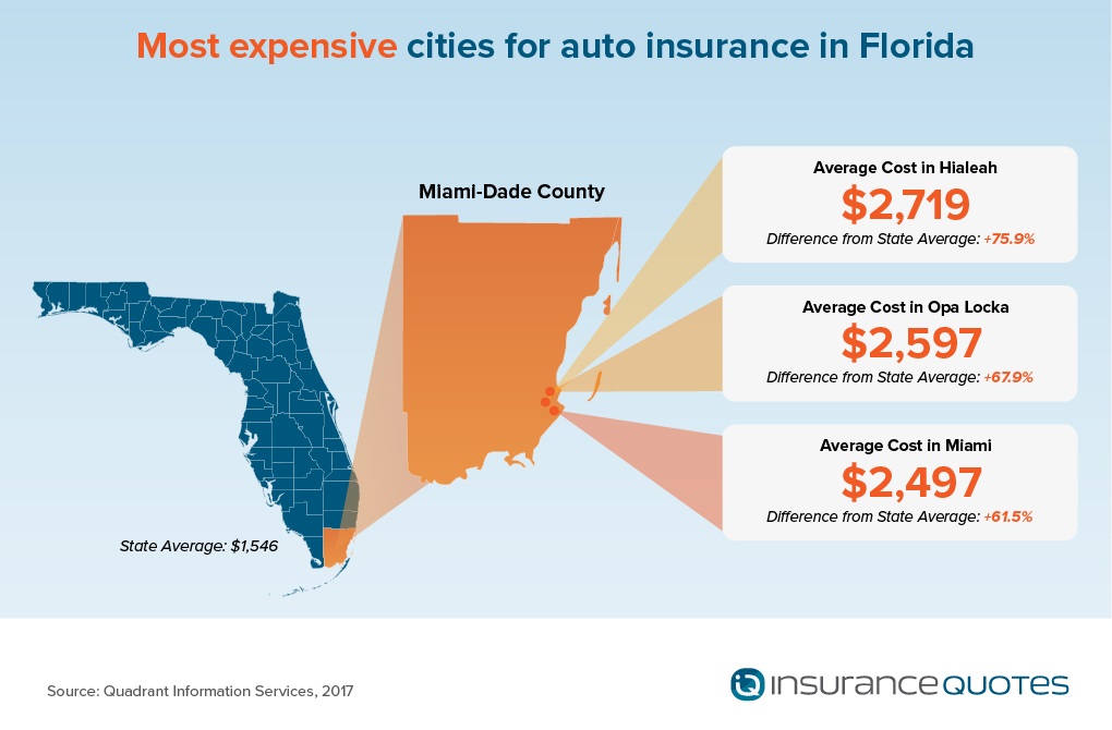 Detail Car Insurance Quotes Miami Florida Nomer 10