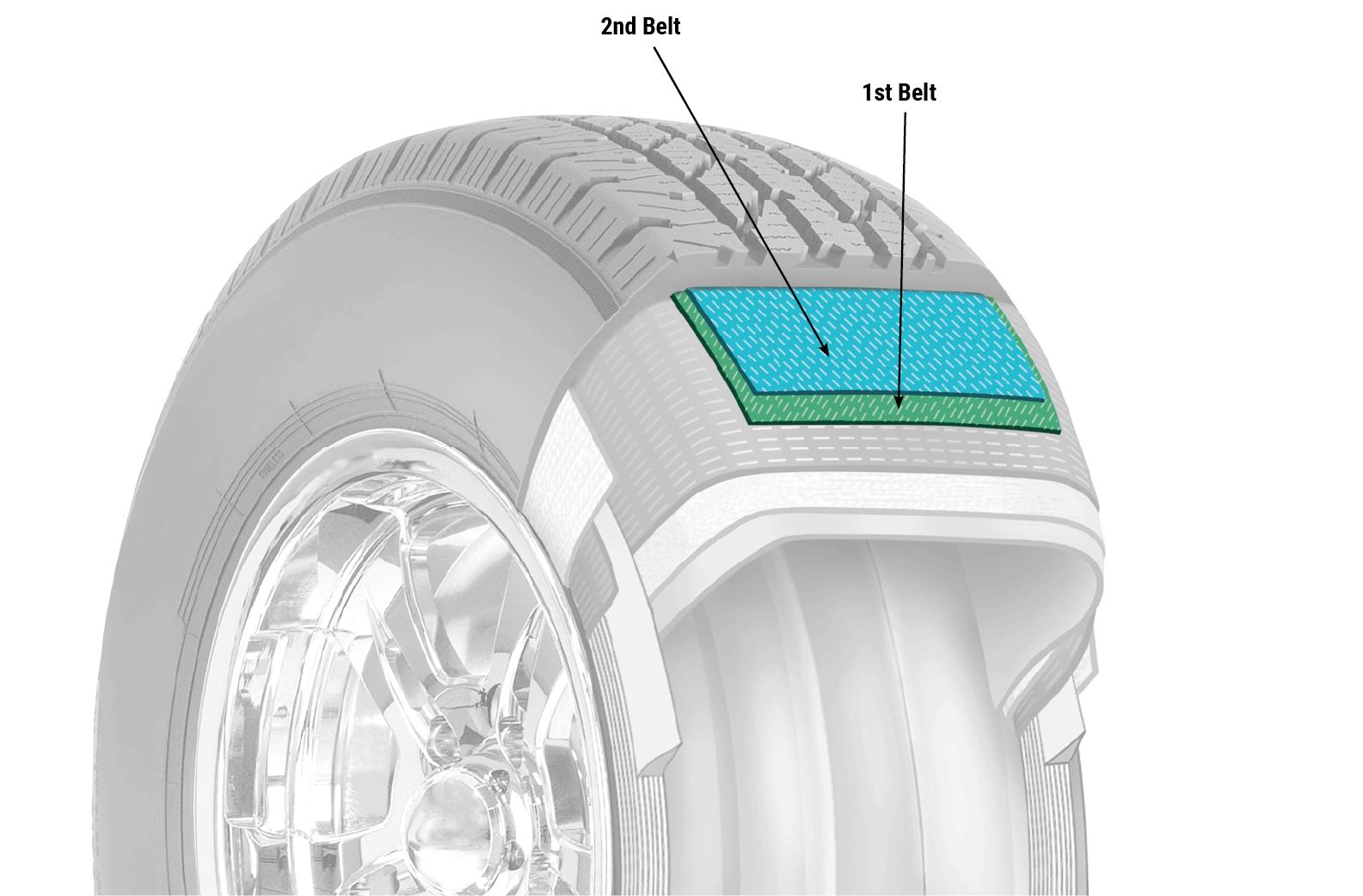 Detail Car Tires Images Nomer 47