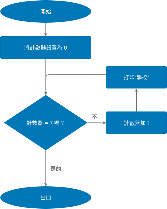 Detail For Schleife Flussdiagramm Nomer 2