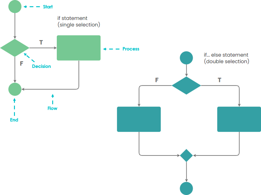 Detail For Schleife Flussdiagramm Nomer 7