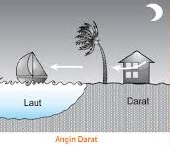 Detail Gambar Angin Darat Nomer 11