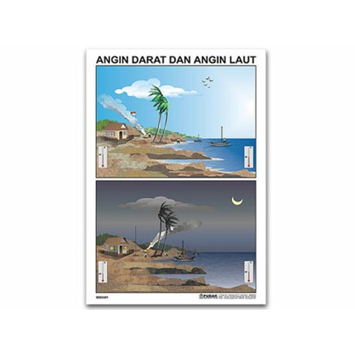 Detail Gambar Angin Darat Angin Laut Nomer 20