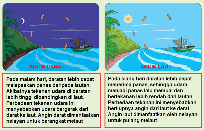 Detail Gambar Angin Darat Angin Laut Nomer 23