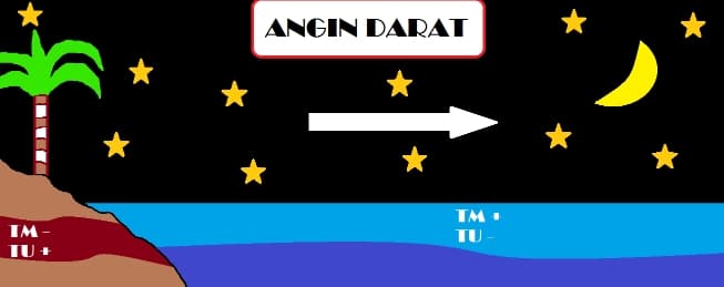 Detail Gambar Angin Darat Angin Laut Nomer 28