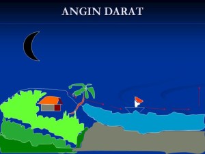 Detail Gambar Angin Darat Dan Angin Laut Nomer 35