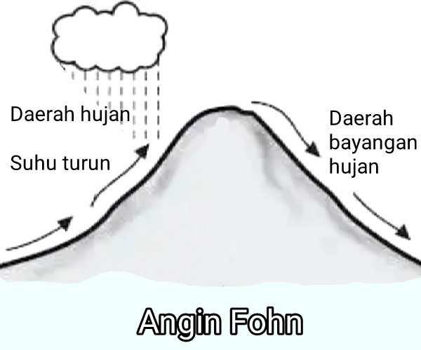 Detail Gambar Angin Fohn Nomer 12