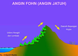 Detail Gambar Angin Fohn Nomer 18