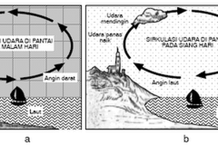 Detail Gambar Angin Fohn Nomer 26