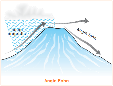 Detail Gambar Angin Fohn Nomer 3