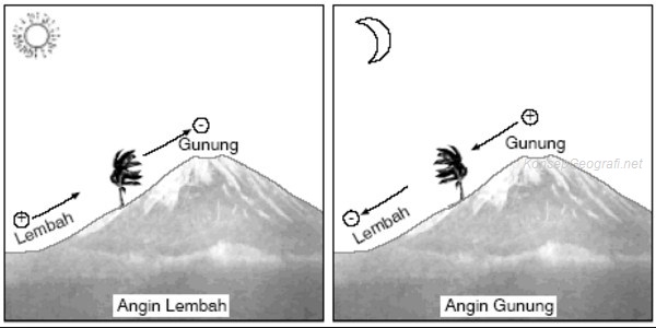 Gambar Angin Lembah - KibrisPDR