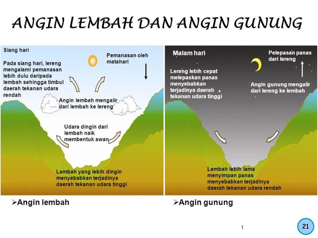 Detail Gambar Angin Lembah Nomer 15