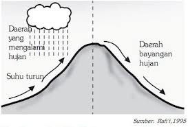 Download Gambar Angin Lembah Nomer 16