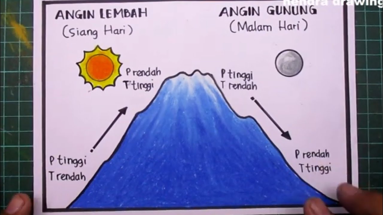 Detail Gambar Angin Lembah Nomer 26