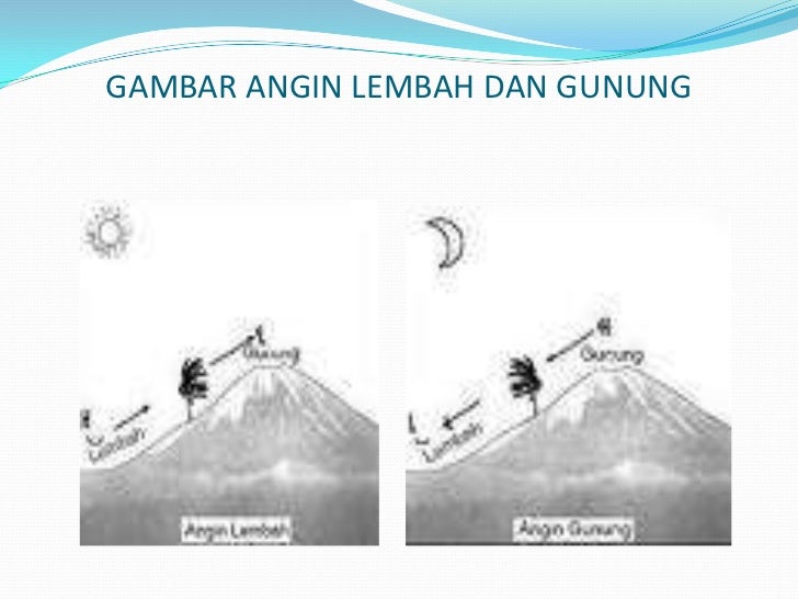 Detail Gambar Angin Lembah Nomer 30