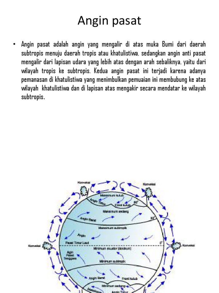 Detail Gambar Angin Pasat Nomer 3