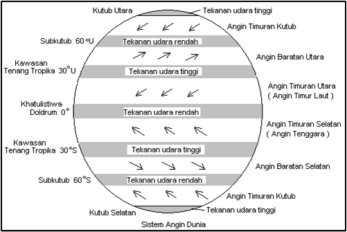 Detail Gambar Angin Pasat Nomer 7