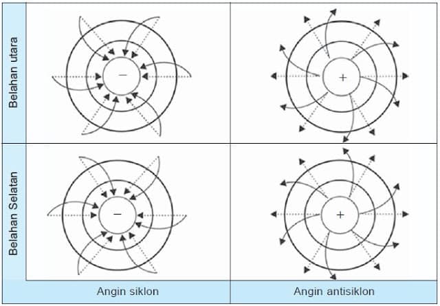 Detail Gambar Angin Siklon Nomer 13