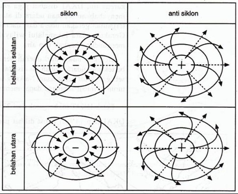 Detail Gambar Angin Siklon Nomer 16